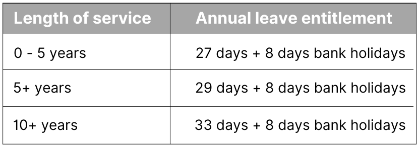 Annual Leave table NHS
